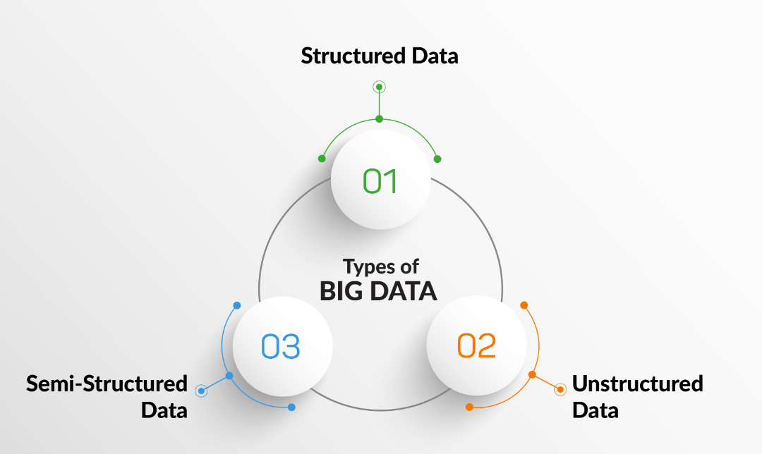 Beginner’s Guide to Big Data Concepts, Tools, and Applications