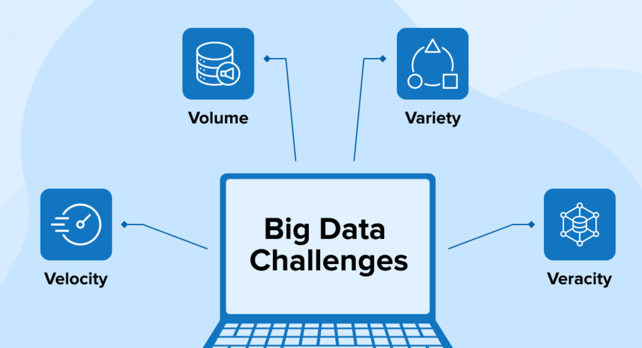 Big Data Challenges and Solutions for Modern Organizations