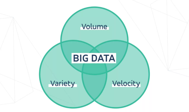 Big Data Use Cases That Are Changing the World Today