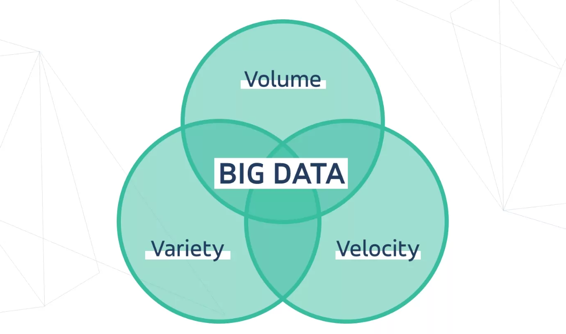 Big Data Use Cases That Are Changing the World Today