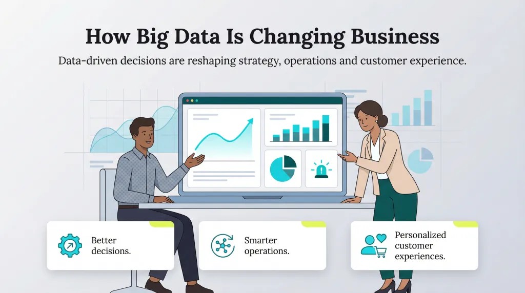 How Big Data Improves Operational Efficiency in Businesses