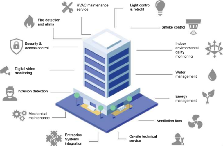 How Big Data Is Shaping Artificial Intelligence and Automation